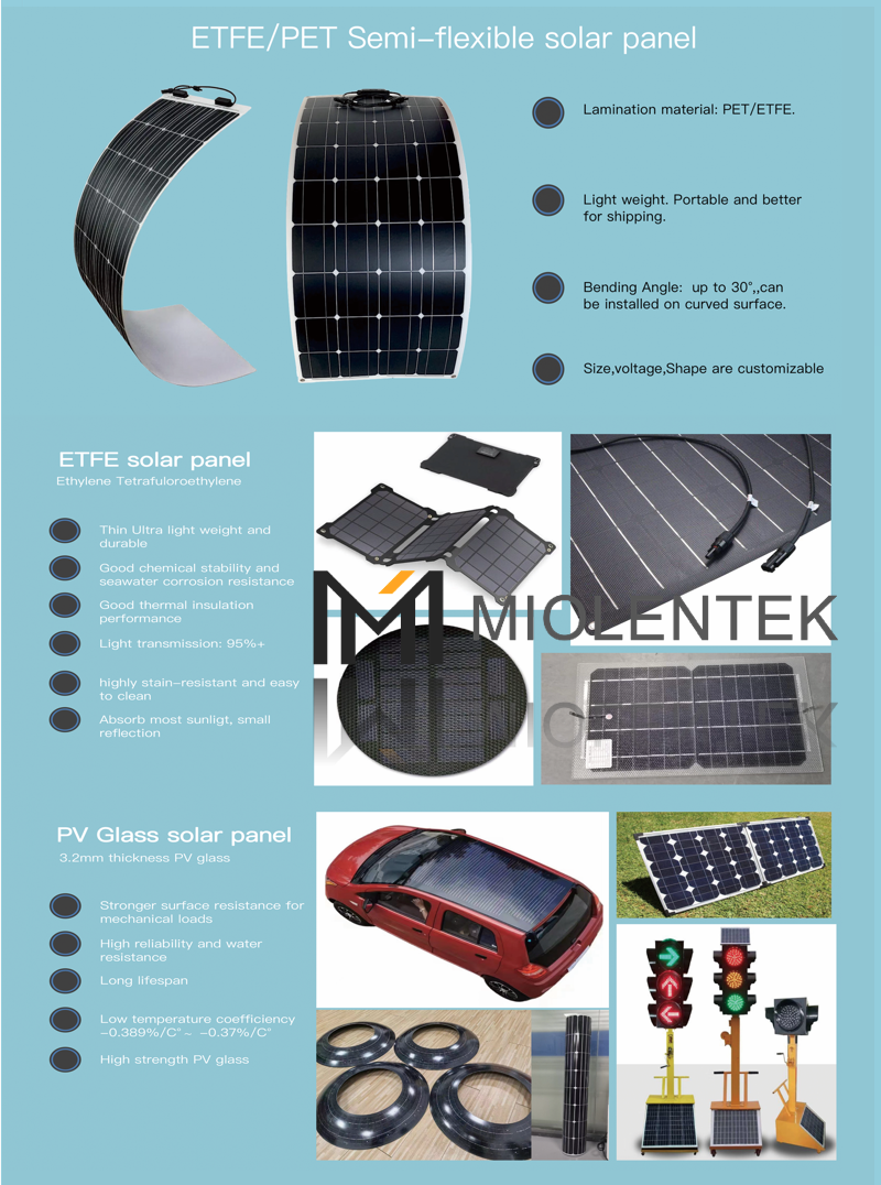 Solar Panel Power Performance