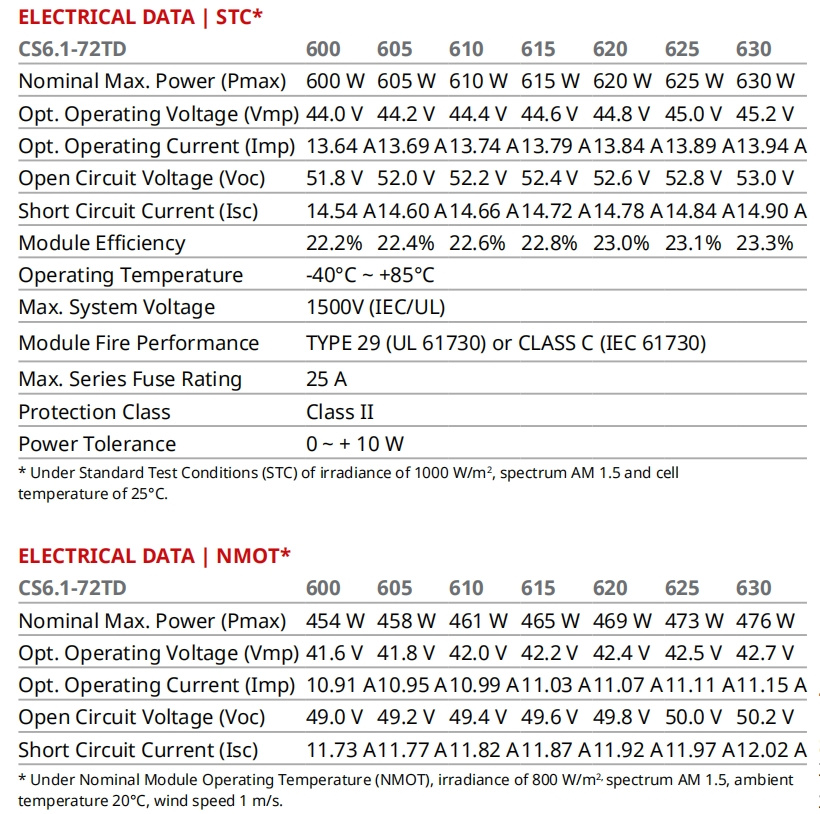 Solar Product View 6