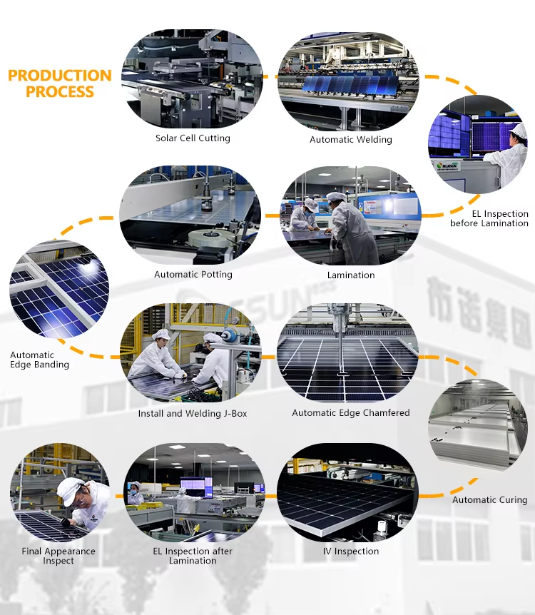 Product Process