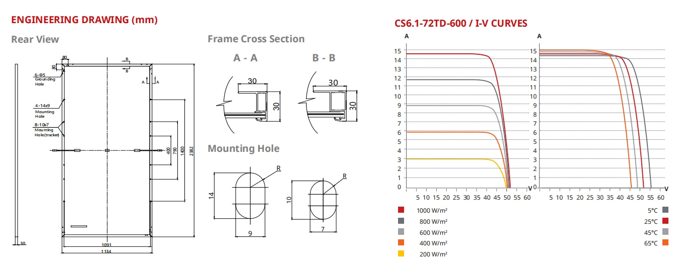 Recommended Solar Product 3