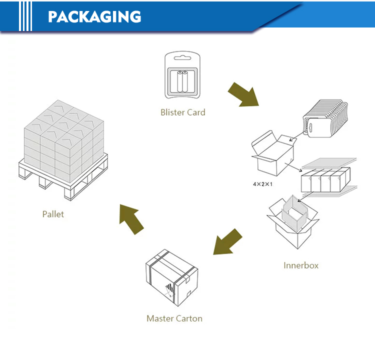 Packing and Shipping Details 1
