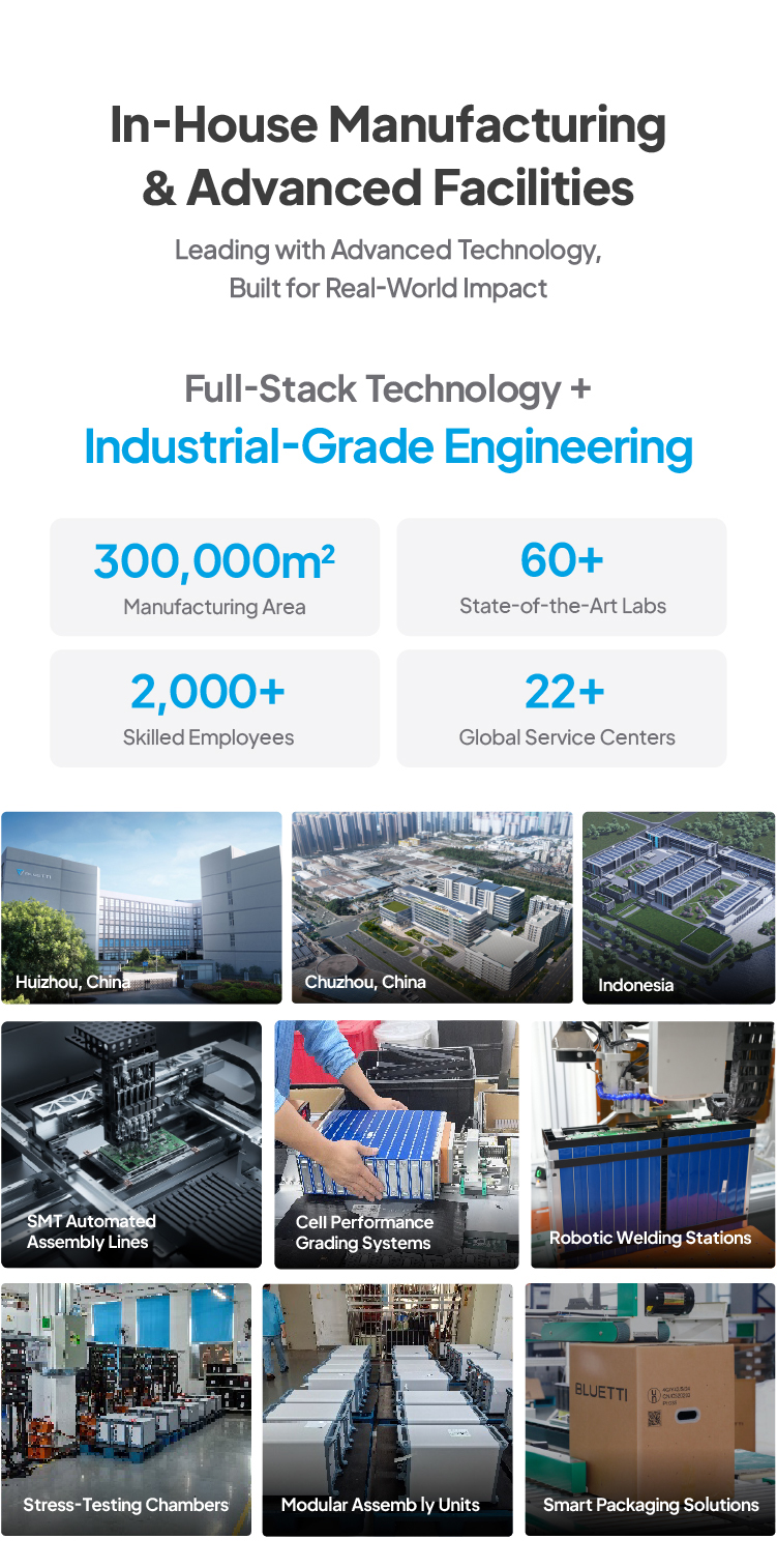 Factory Profile 4