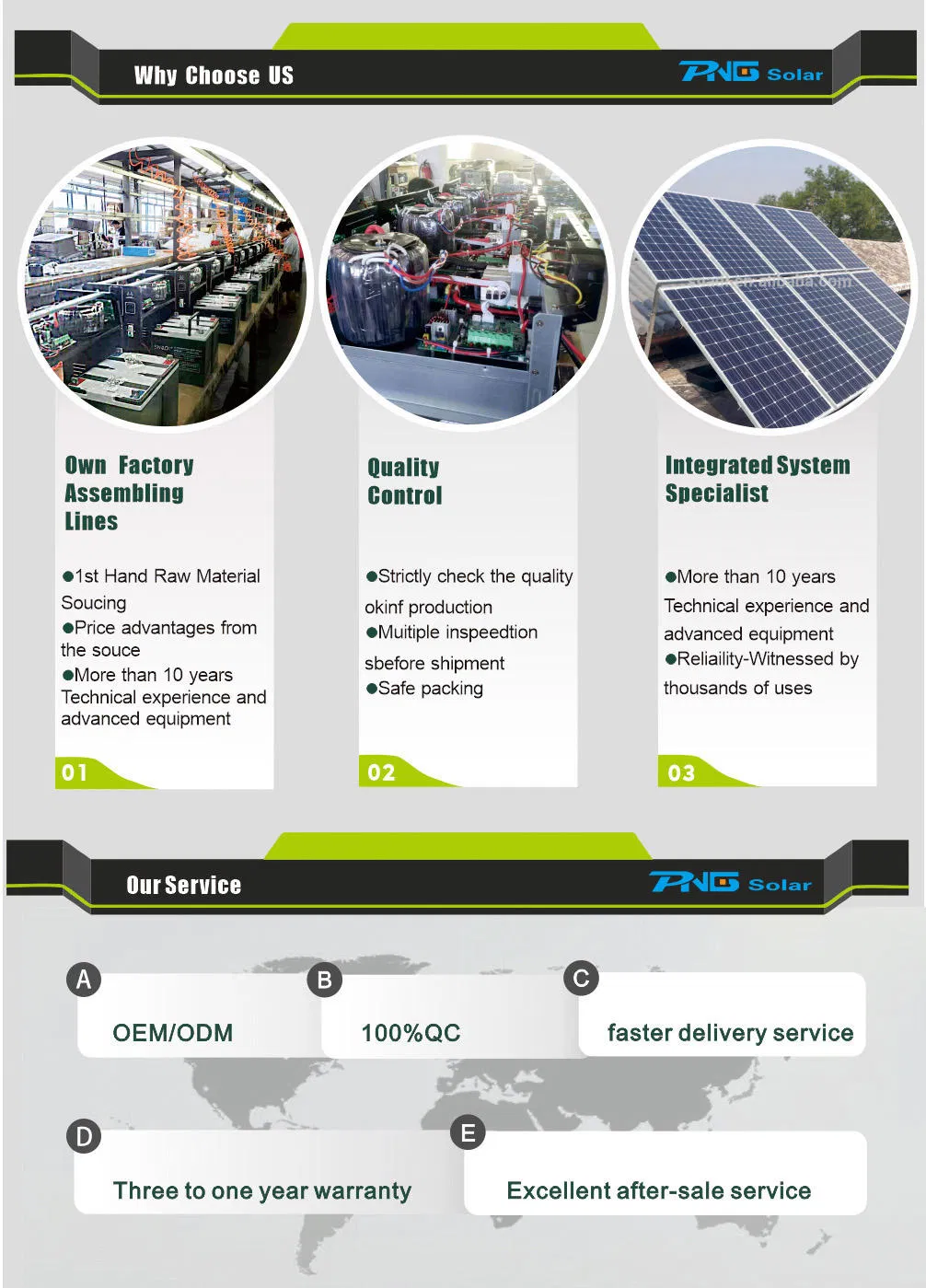 2kw 6kw Solar System off Grid 3kw 4kw 5kw Solar Panels 1000W Price for Home House Electricity