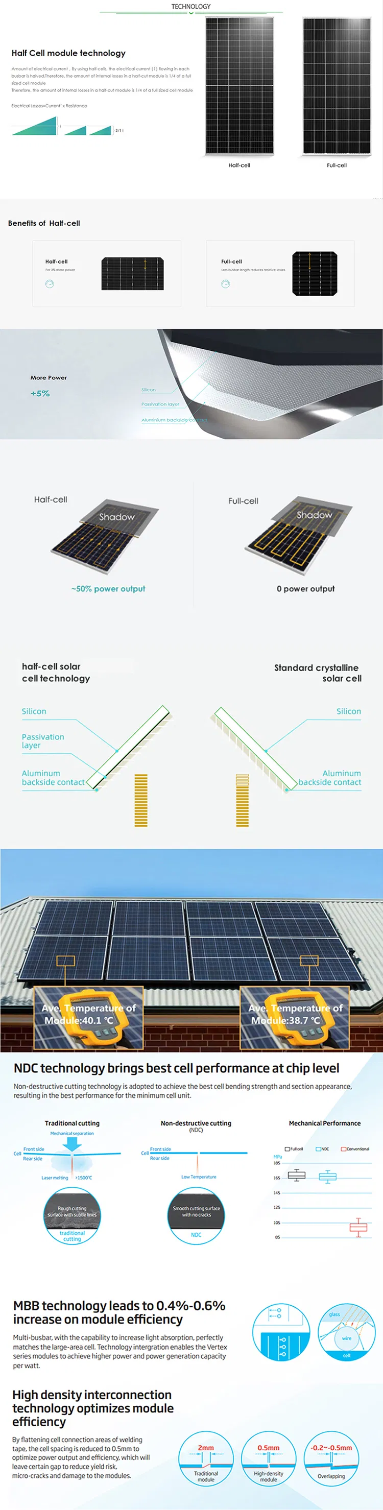 182mm Half Cell 570W 580W 590W 600W Monocrystalline Solar PV Module Solar Panel