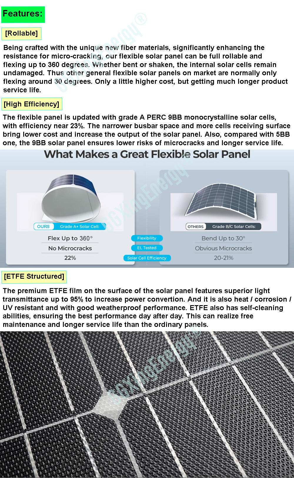 Solar Panel Front View