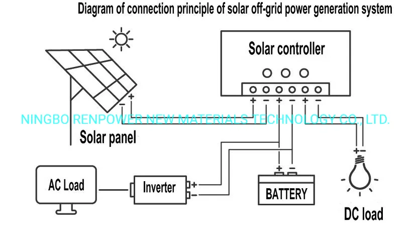 High Efficiency 20W Solar Panel Polycrystalline for Home Energy Solar Flexible