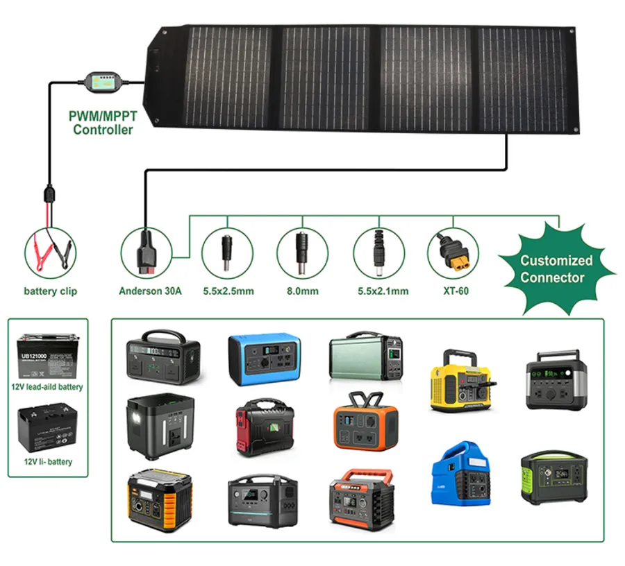 Portability Illustration