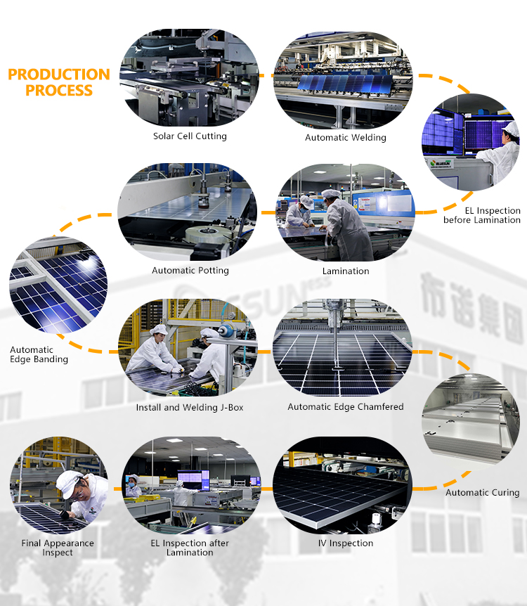Production Facility Quality Standards