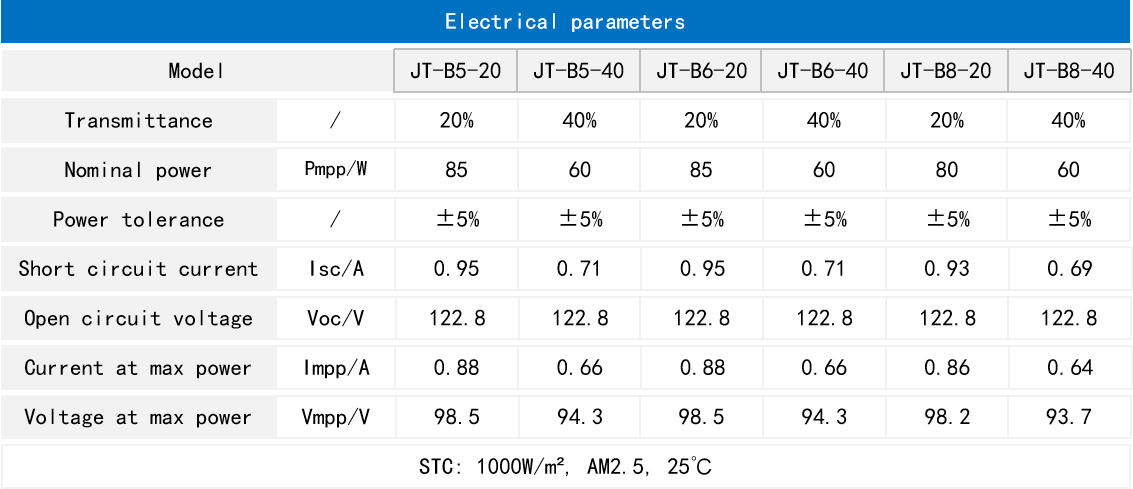 Parameter 2