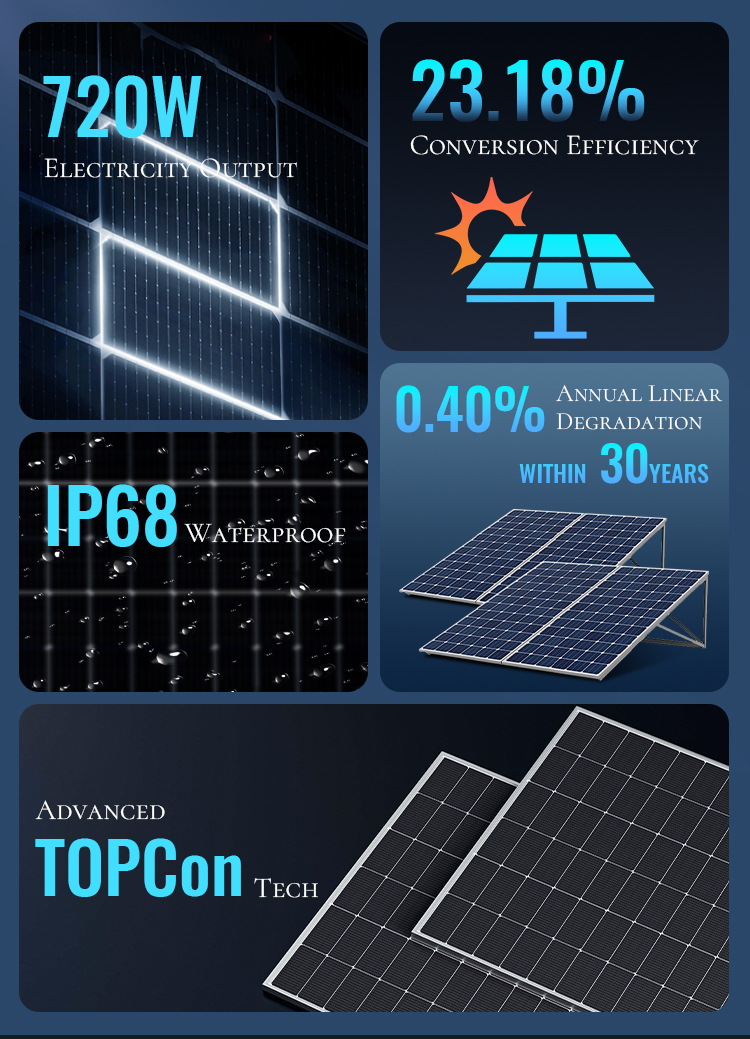 Solar Energy System Showcase 2