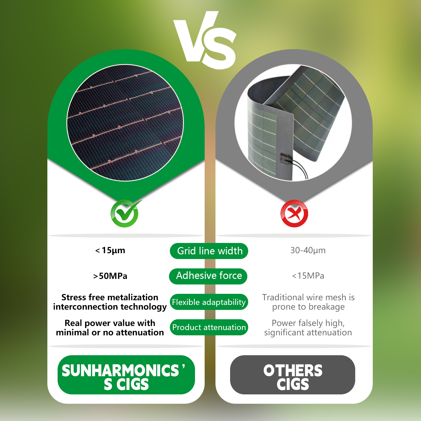 Factory Direct Price for Global Wholesale Buyers,220W Flexible Solar Panels Waterproof Thin Flexible Solar Panel