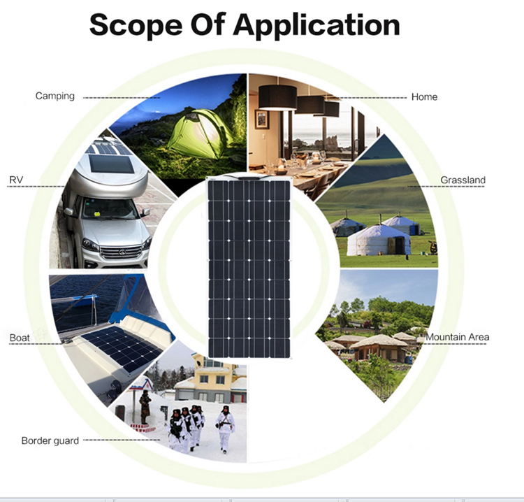 Semi Flexible Solar Panel Dimensions and Layers