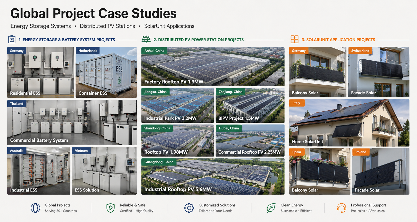Technical Specifications Diagram