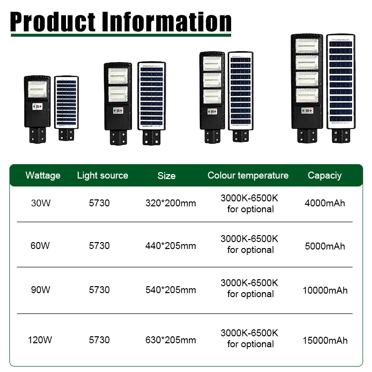 Wholesale Product Bright 30W 60W 90W 120W 3000-6500K Modern Novel Design Landscape Led Split Solar Street Light