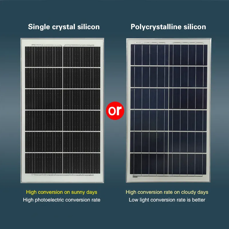 Solar Panels, Monocrystalline Silicon, Polycrystalline Silicon, Photovoltaic Panels