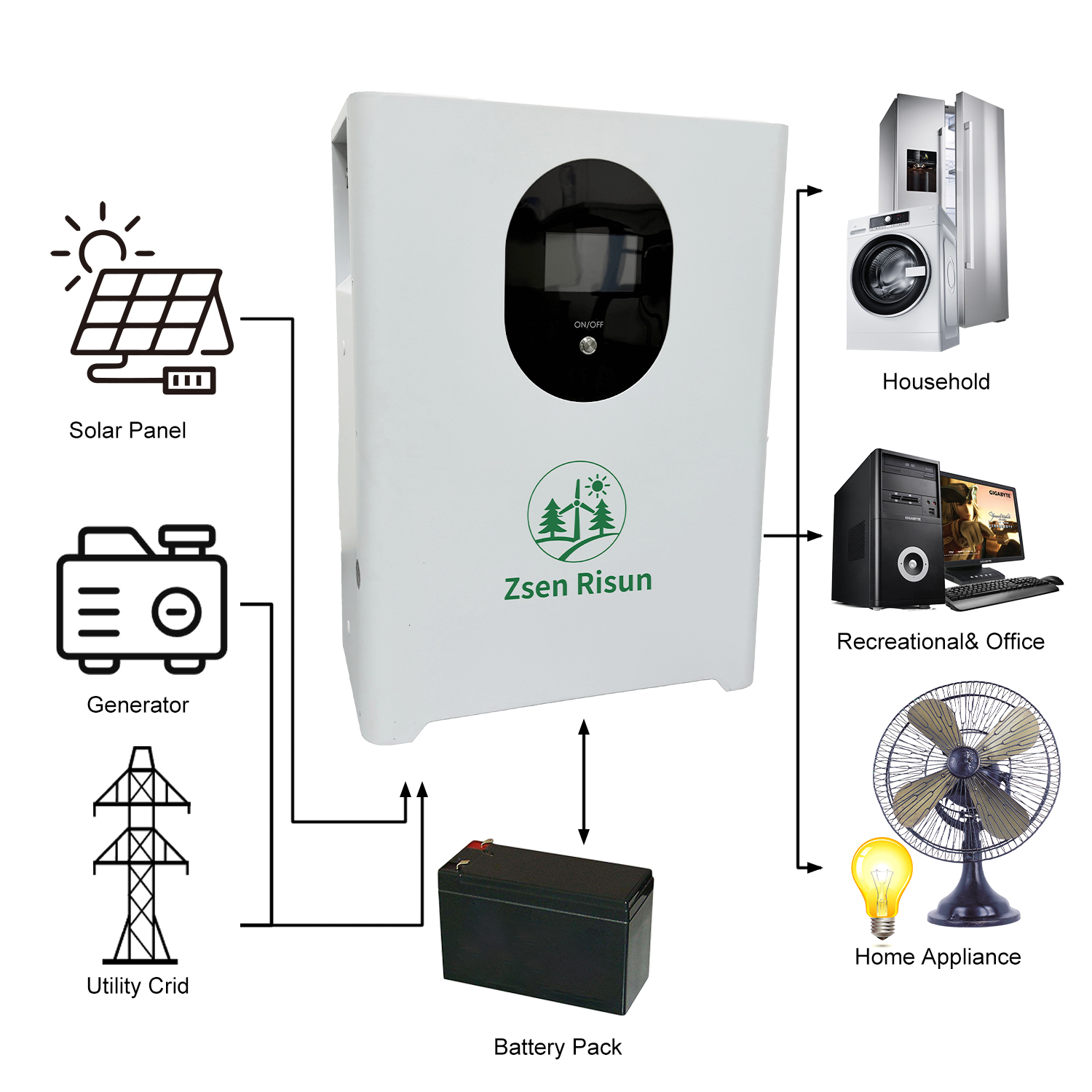 5Kw-30Kw All in One Hybrid Off Grid Home Solar Energy System Kit Complete Solar Panel Power Full Set