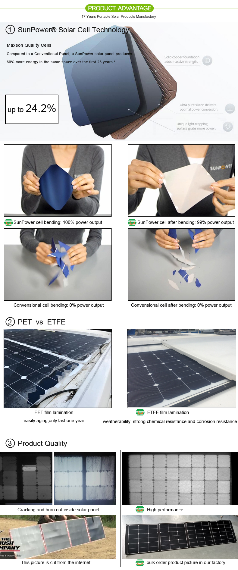Solar Panel advantages and benefits