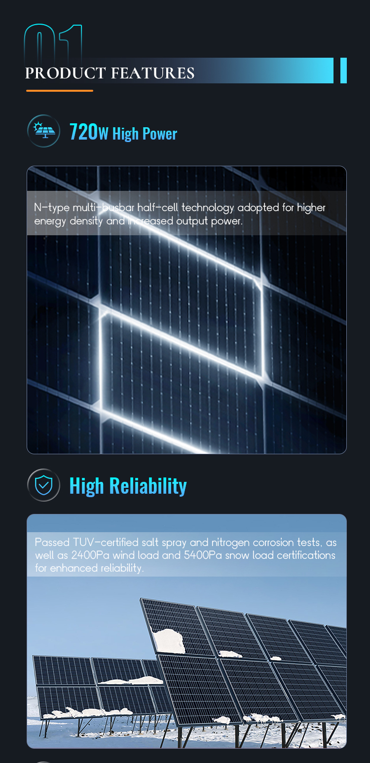 Solar Energy System Showcase 3