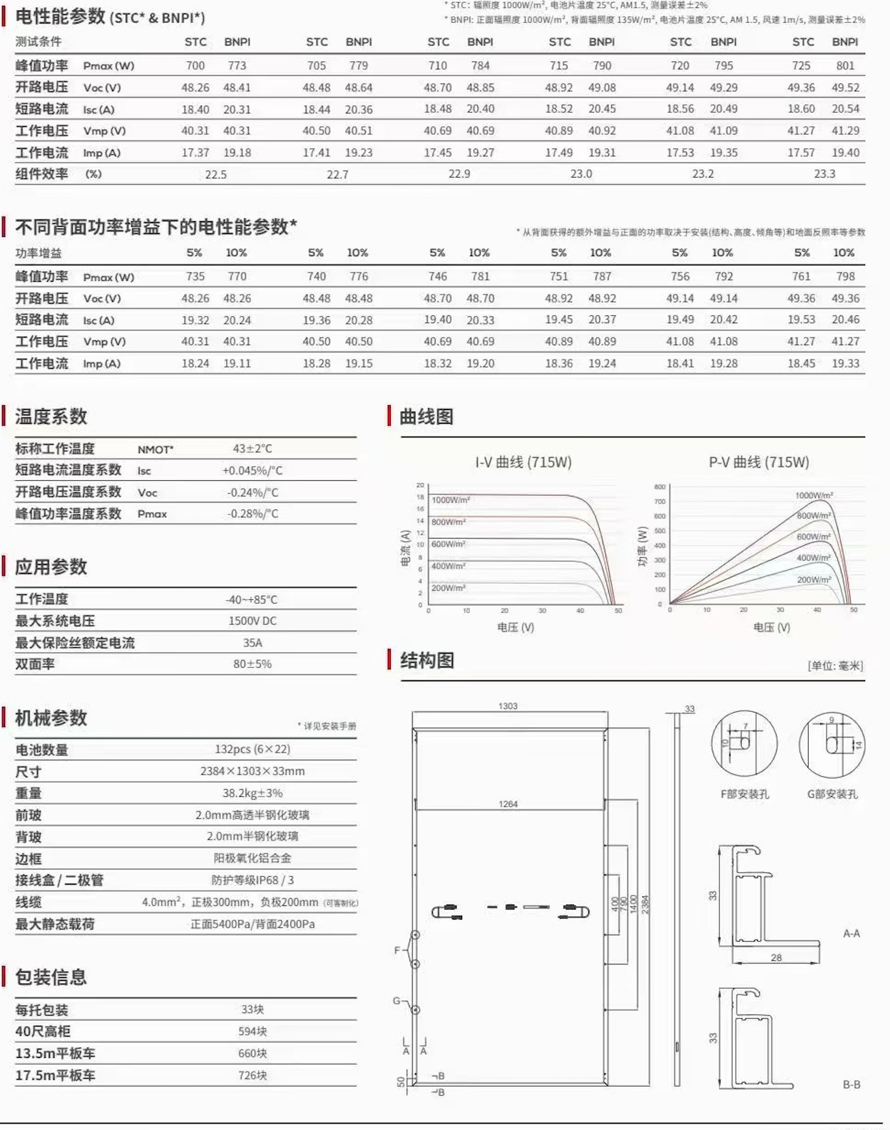 Solar Photovoltaic Panel Description 5