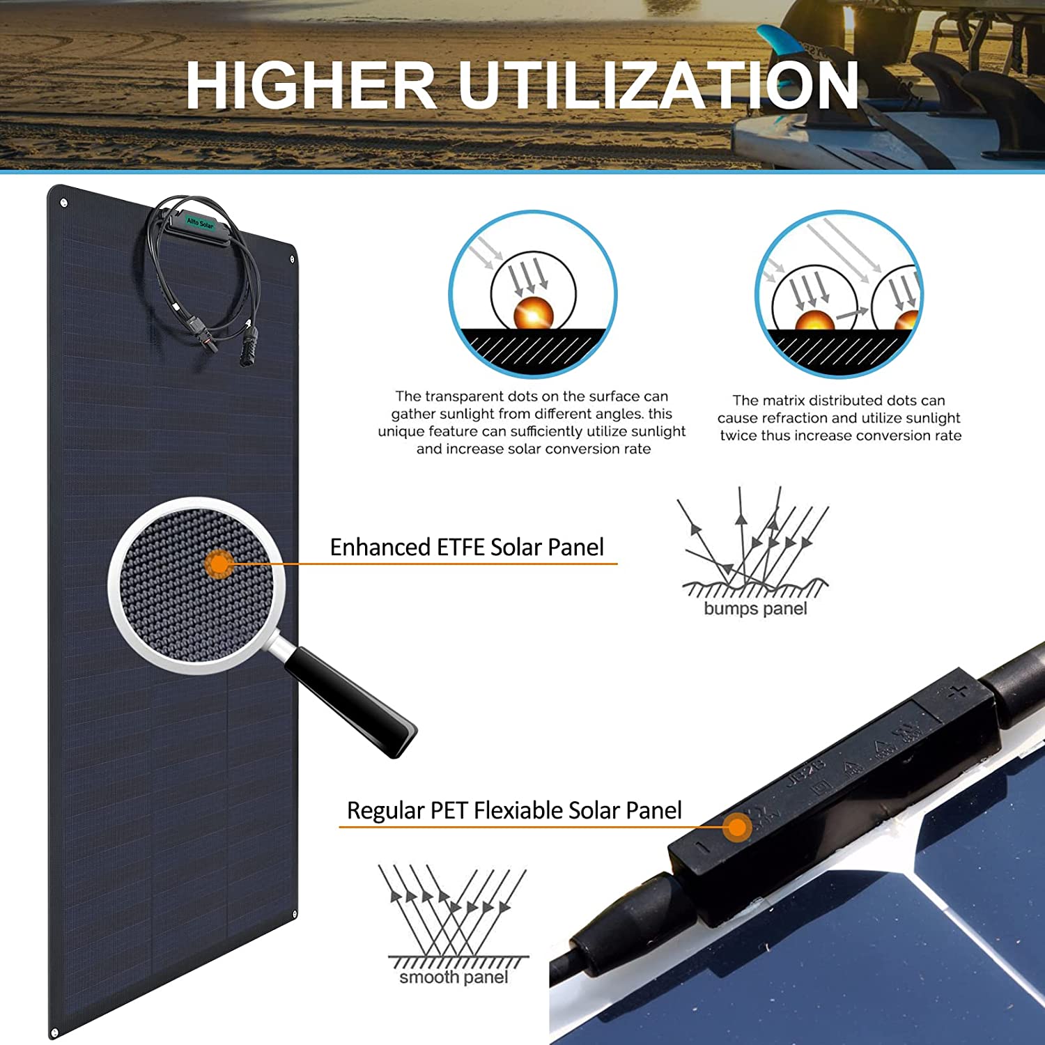 Flexible Solar Panels 240 Watt 18 Volt Monocrystalline Bendable Off Grid 240W Mono Solar Panel Charger for RV