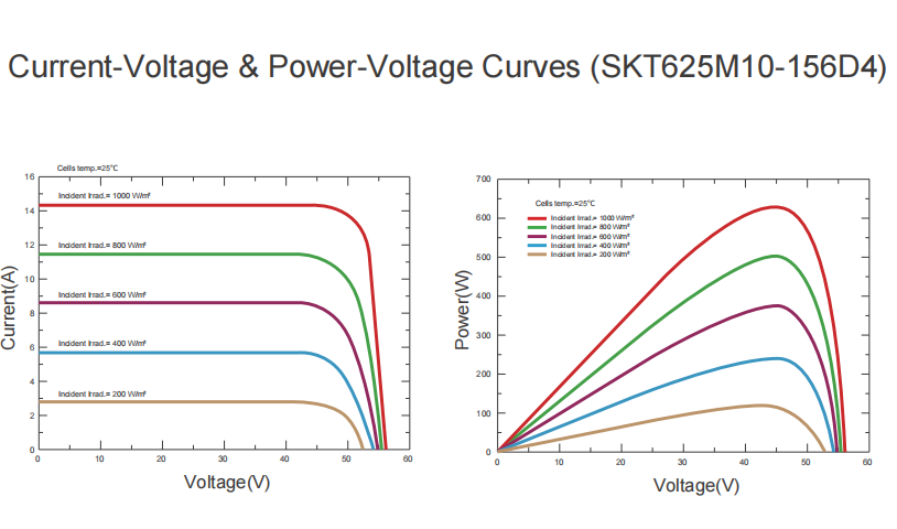 High Energy Performance Double Glass Bifacial N Type Mono Half Cell PV Module Series 600W Solar Panel for Utility Scale