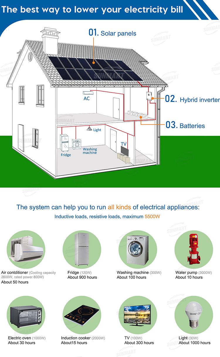 Complete Home 5000W Hybrid Solar Panels System 5kW Power off Grid Solar Energy System
