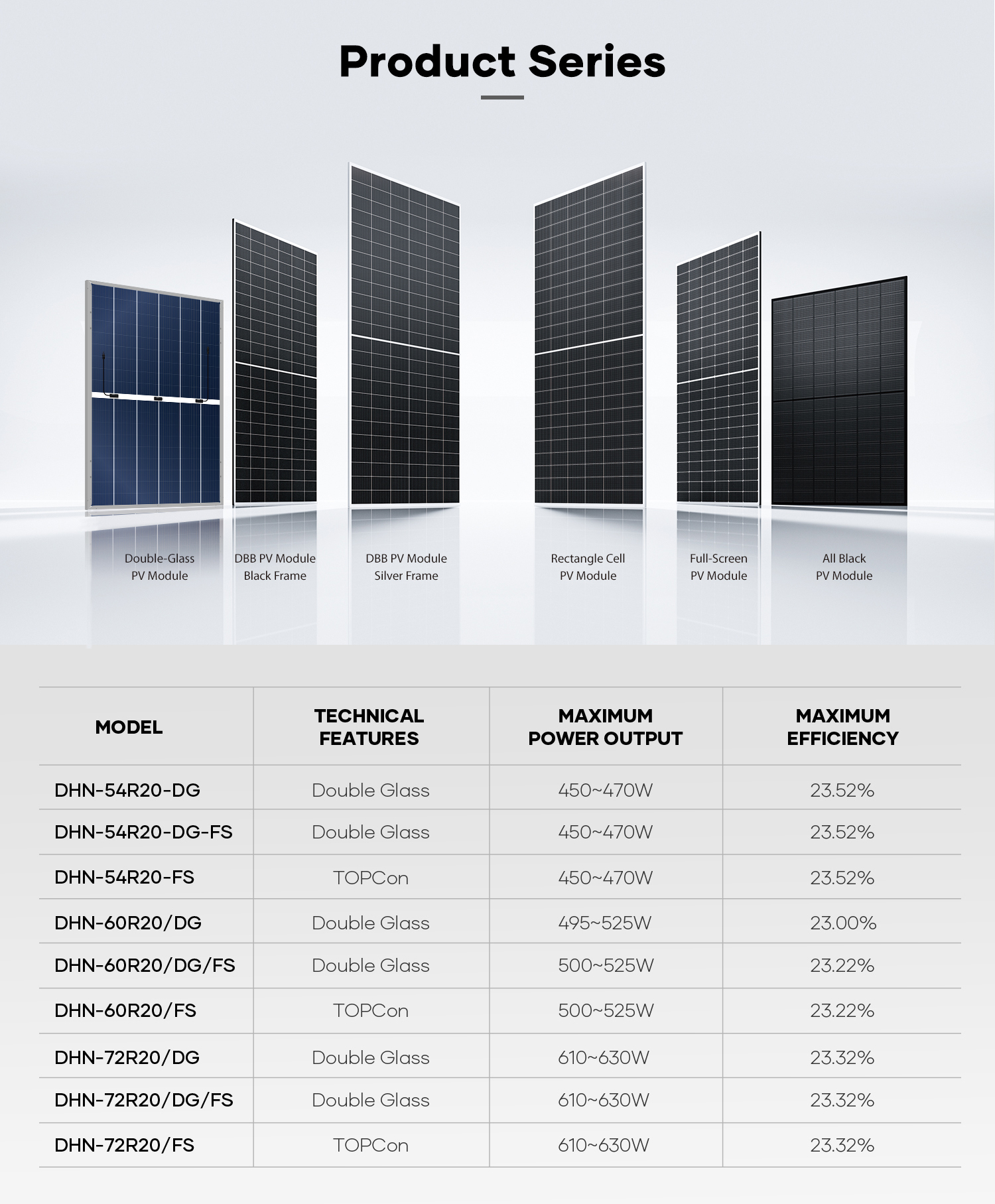 Solar Module Automated Production Line