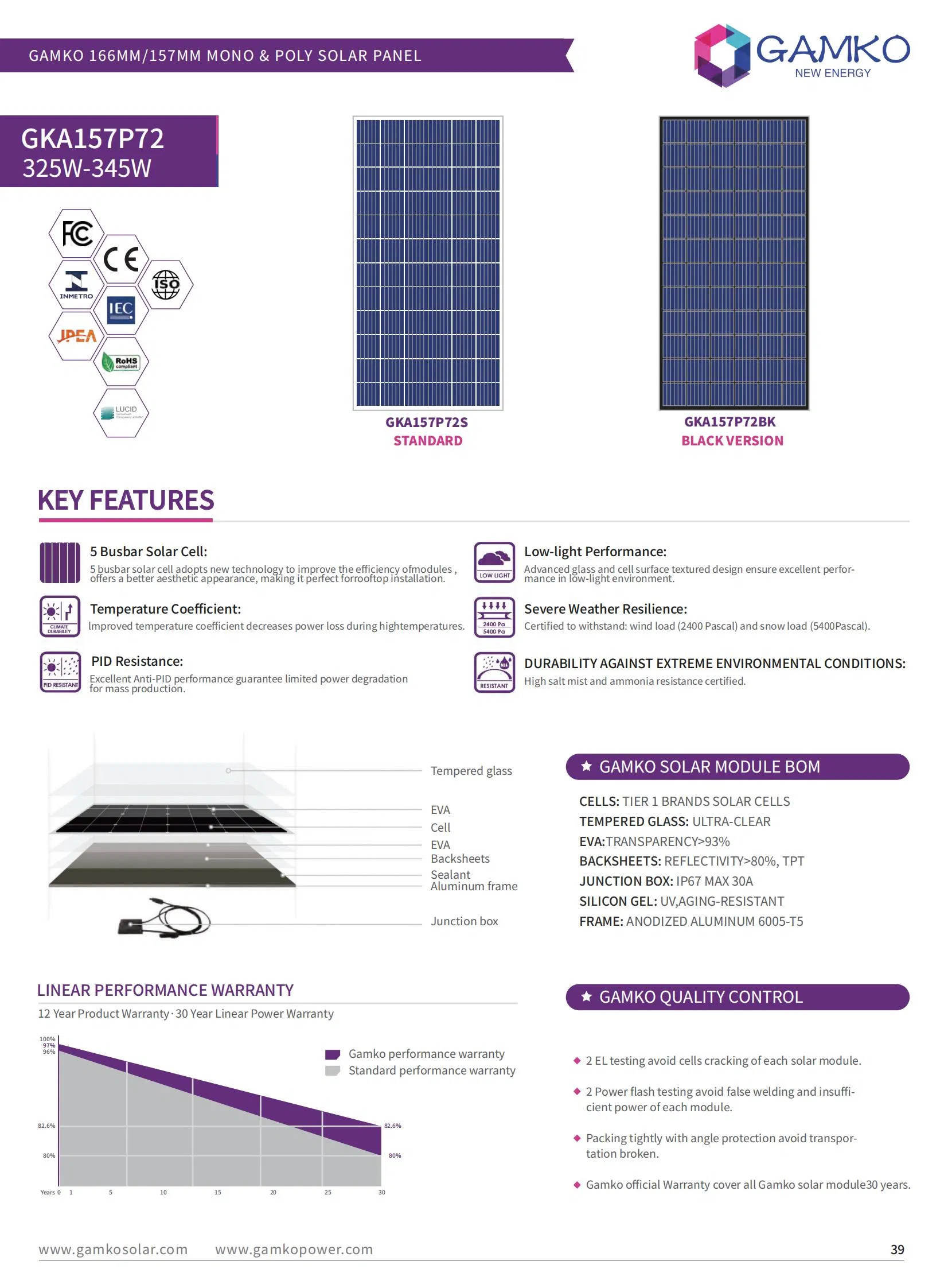 Factory Direct 157mm 325W-345W Polycrystalline Cells Solar Panels Qualified