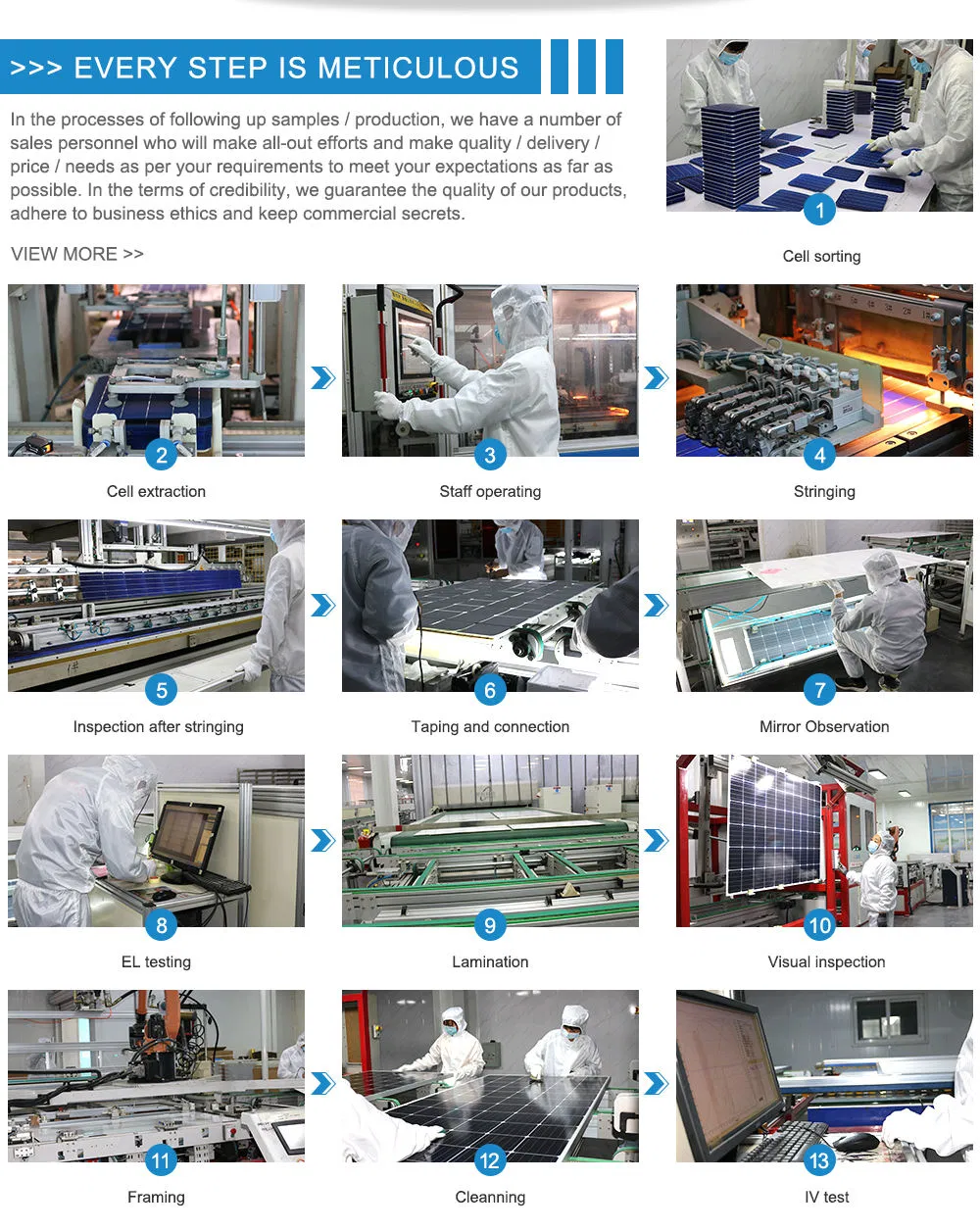 Advanced Production Process Steps