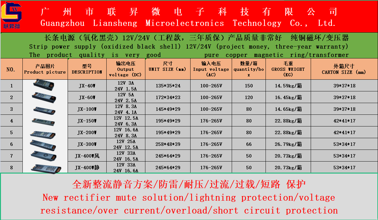 Parameter Specification 1
