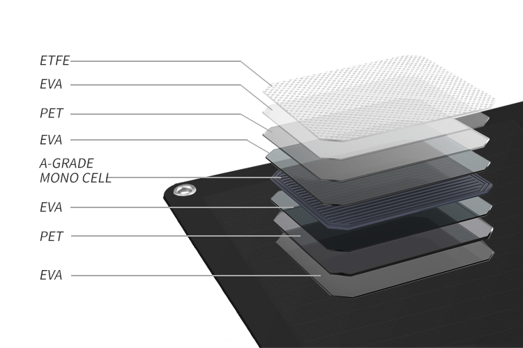 Product Structure details