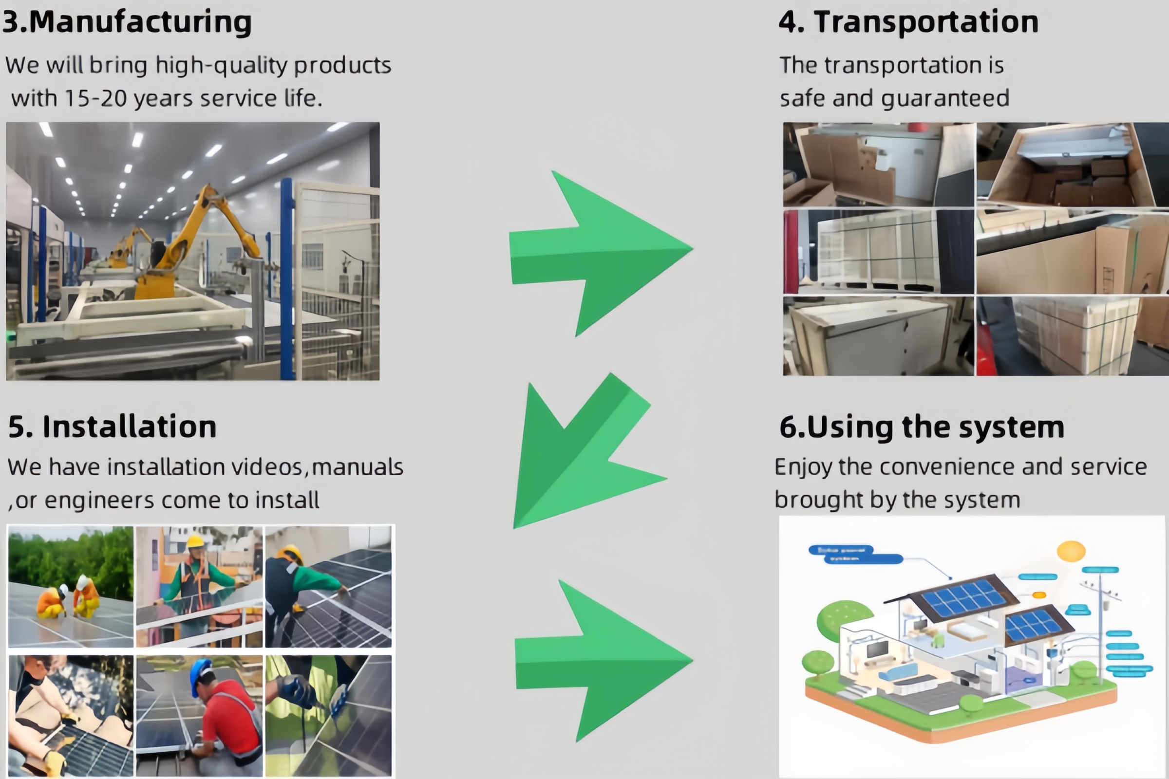 Solar Testing Equipment