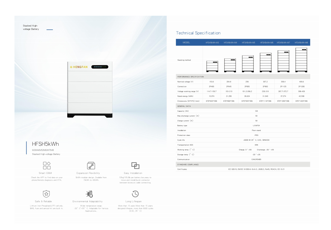 Jinko LONGI Trina Solar Panels Solar Systems Complete Kit Home Solar 5-20kw Battery Hybrid Power Invert Panel System For Home