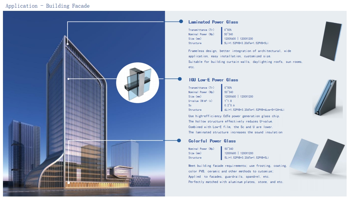 Parameter Details 1