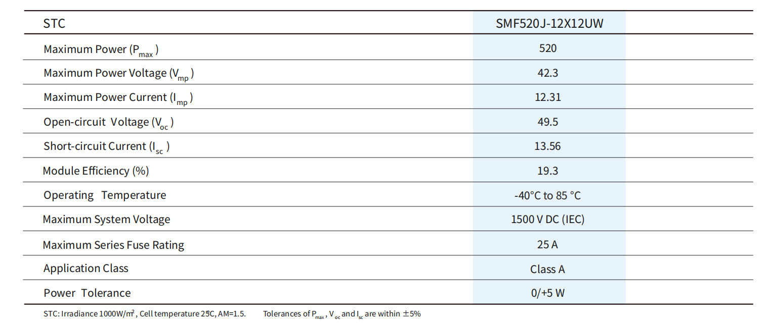 Electrical Data at STC - Flexible Solar Module 520W