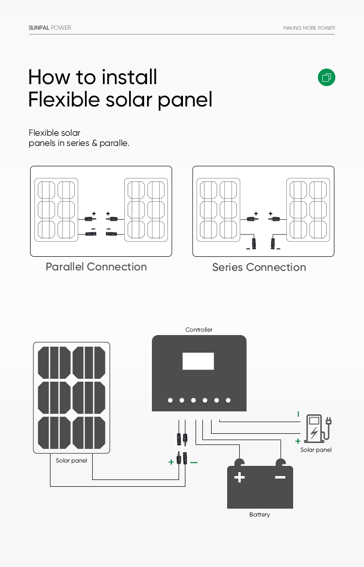 Product Parameter Graphic Details