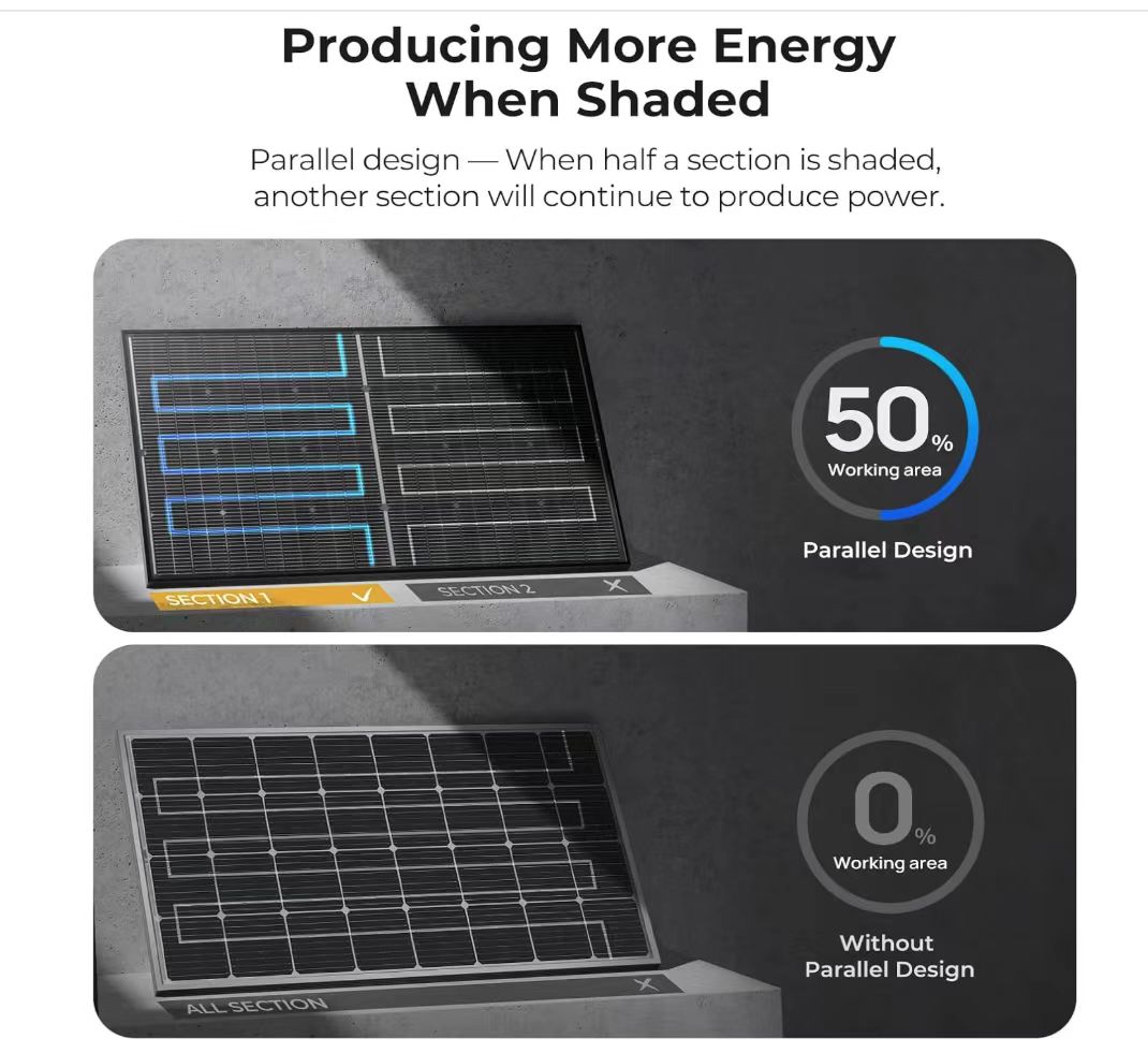 600W Monocrystalline N-Type for TUV for Aluminium Frame Solar Panel with 21.8% Efficiency and PERC Technology