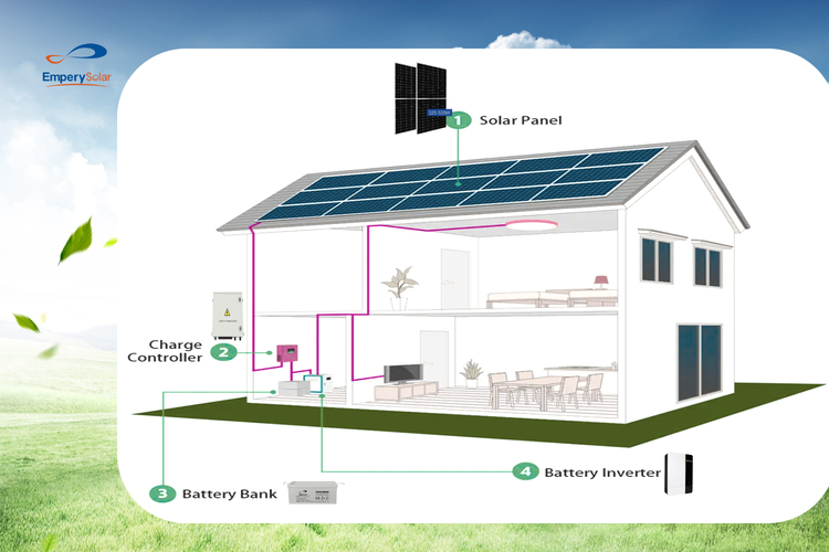 Residential Hybrid Off Grid Solar System Detail