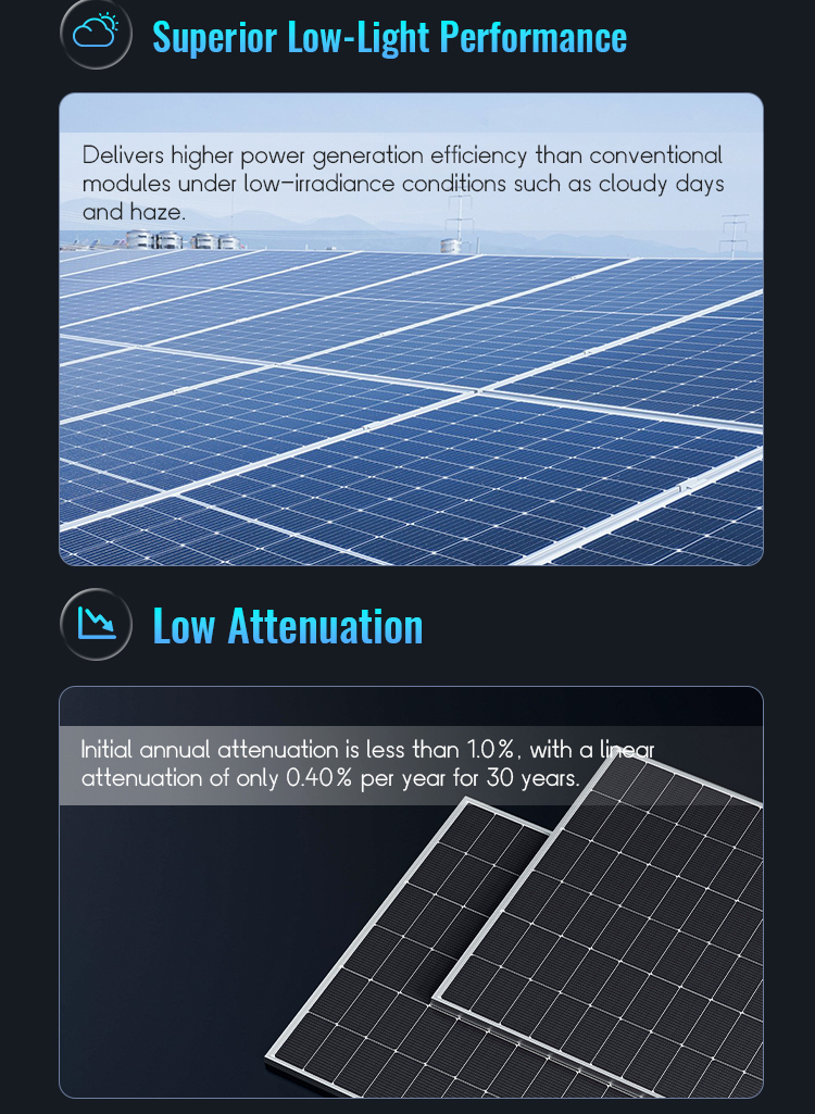 Solar Energy System Showcase 4