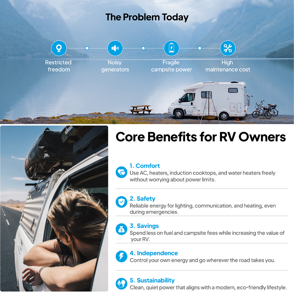 BLUETTI UL Certified RV Off Grid Solar Power System 5kVA Integrated Energy Storage For Standardized RV OEM Manufacturing