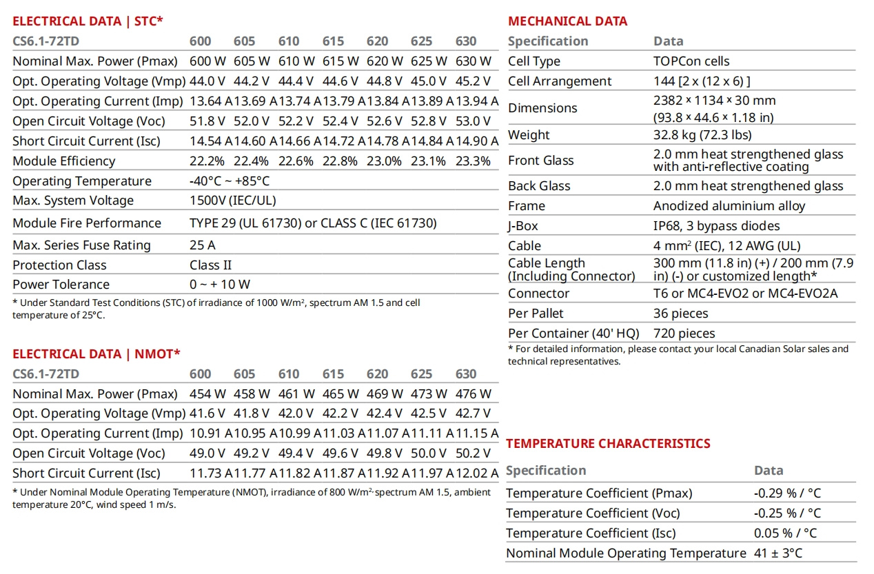 Recommended Solar Product 4