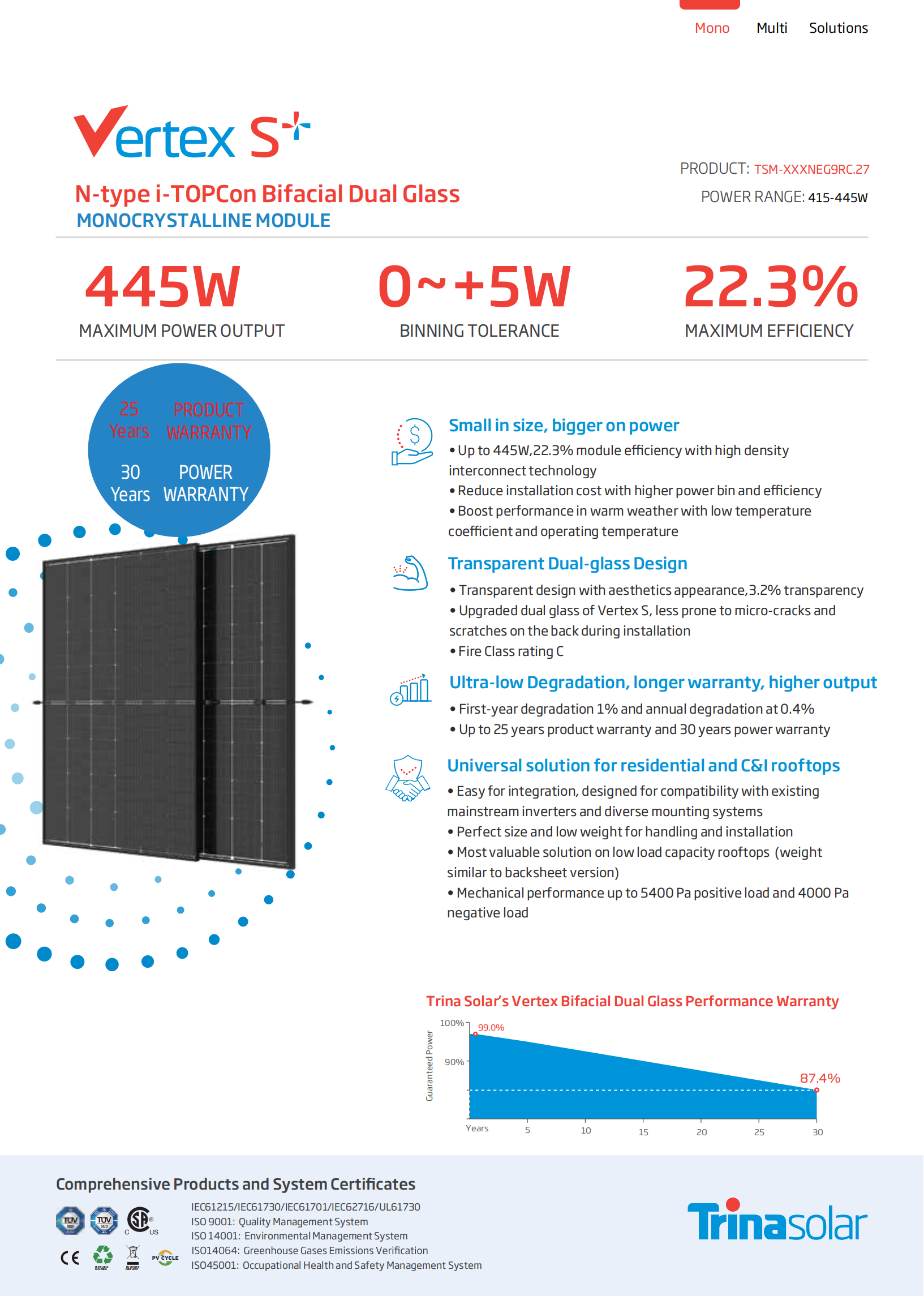 Trina TSM NEG9RC 27 420W 430W 445W 450W PV Solar Module Black Frame I TOPCon Bifacial Easy Installation for Europe