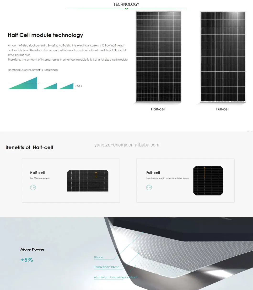 Free Shipping 660W 670W 680W 690W 700W 210mm Half Cell Solar Cell PV Module Monocrystalline Solar Panels with CE TUV ISO