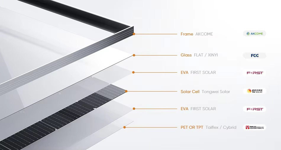 N-Type for PV Module Solar Photovoltaic Panels 480W-500W 182mm Mono Facial All Black Solar Panels
