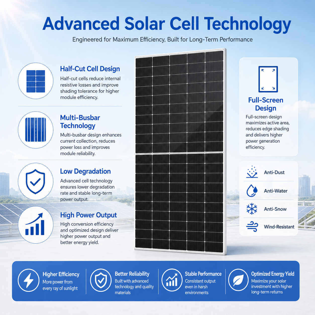 420w 450w 500 Watt 750w Solar Panel 600w 650w Mono Solar Panels 720w 700w Bifacial Solar Panels Price From China