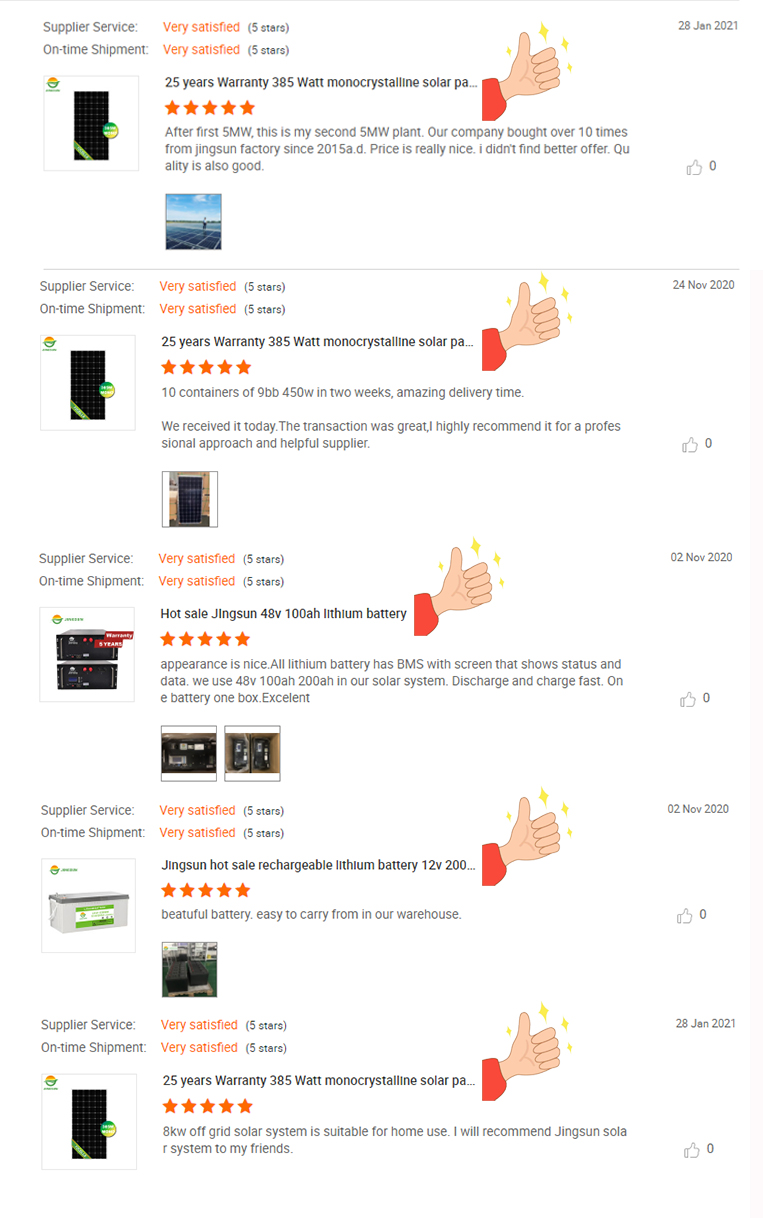 Global Customer Installations
