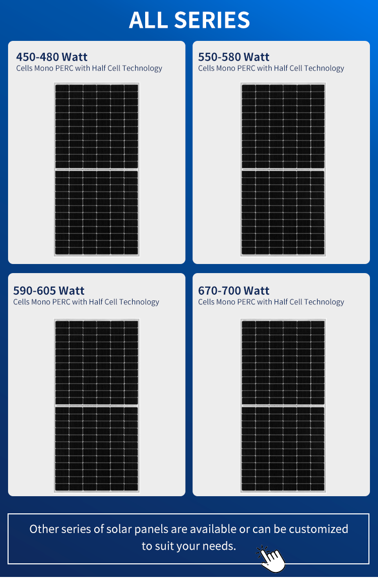 Solar Panel Categories