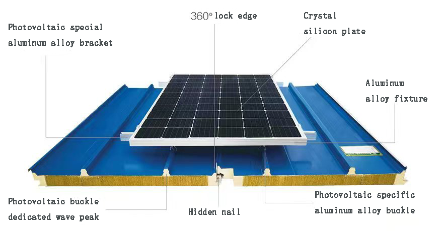 Best Selling Solar Panel System