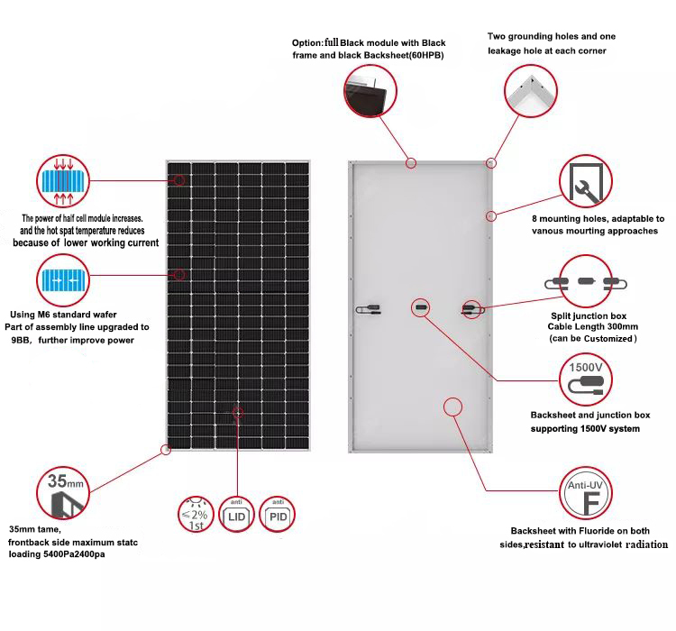 Solar Parameters Setup