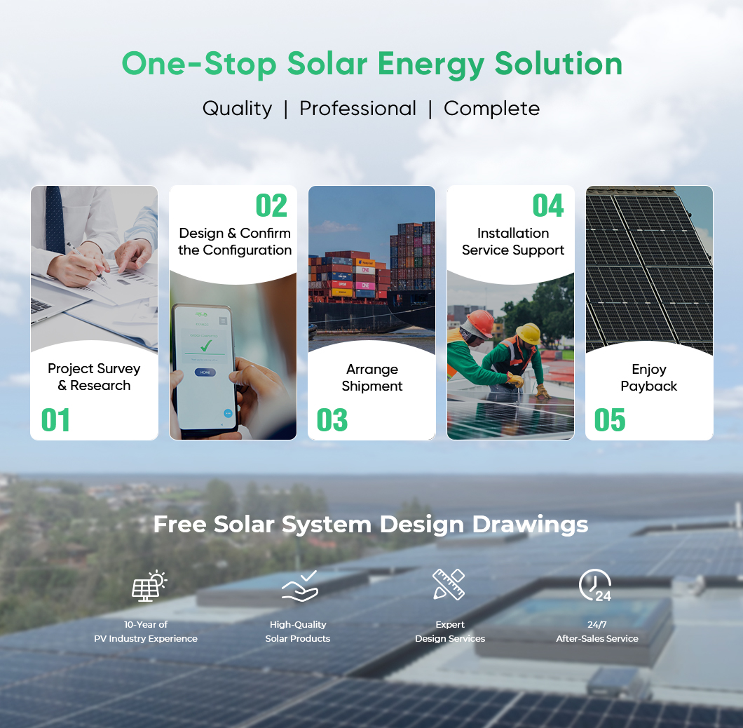 System Technology Advantages